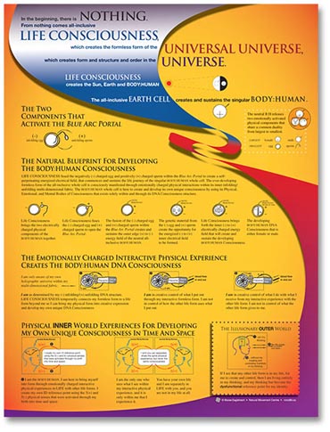 Whole Person Paradigm Poster